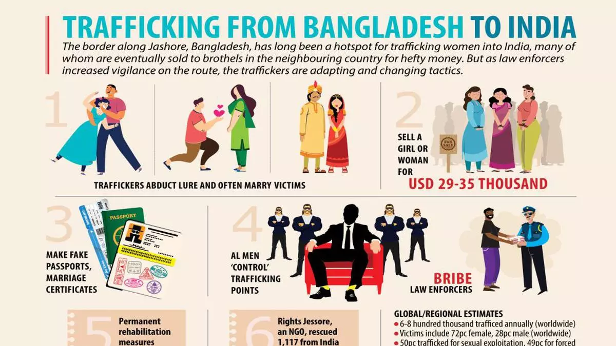 Bangladesh Trafficked Into Nightmares The Hindu Businessline