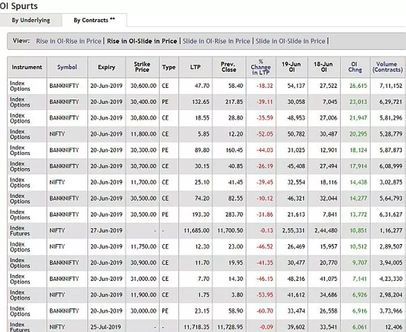 Tata steel price