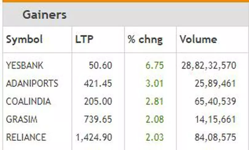 Live Stock Market Updates On October 18 2019 The Hindu Businessline