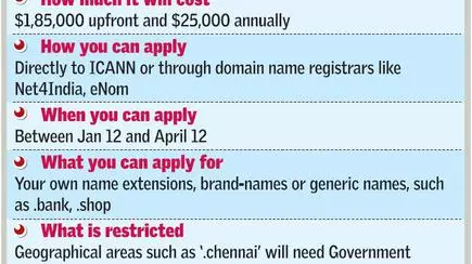 India Inc In Race For Own Domain Name The Hindu Businessline Images, Photos, Reviews