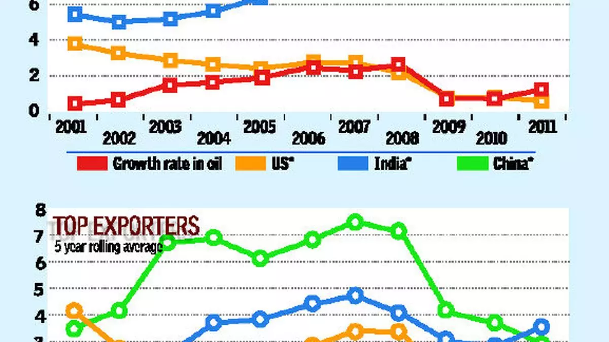 Do Oil Prices Affect Real Gdp Growth Business Line