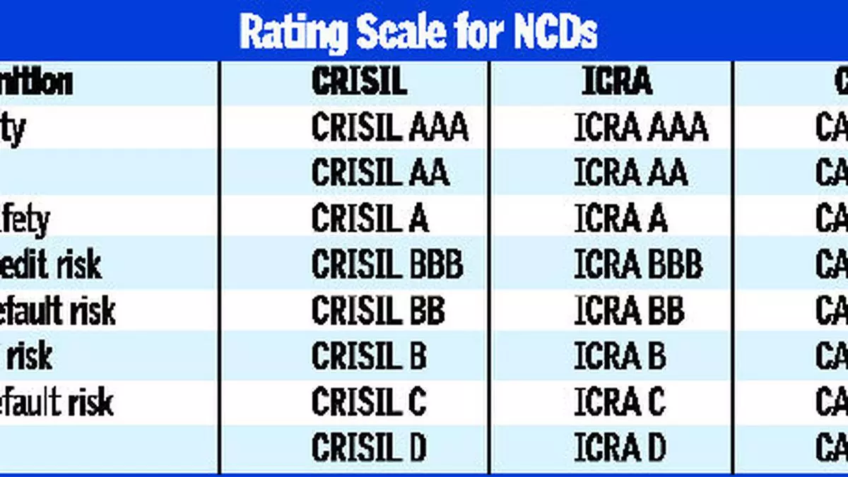 how-credit-rating-agencies-work-the-hindu-businessline