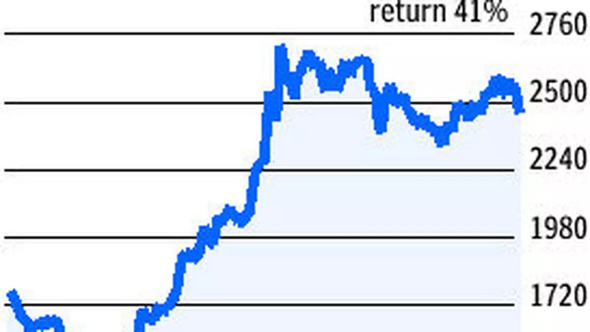 Top 7 Books to Learn Technical Analysis