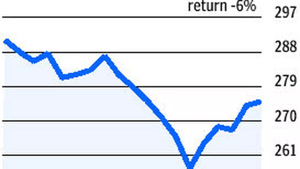 Rbi Policy Meet And Rate Sensitive Stocks The Hindu Businessline - 