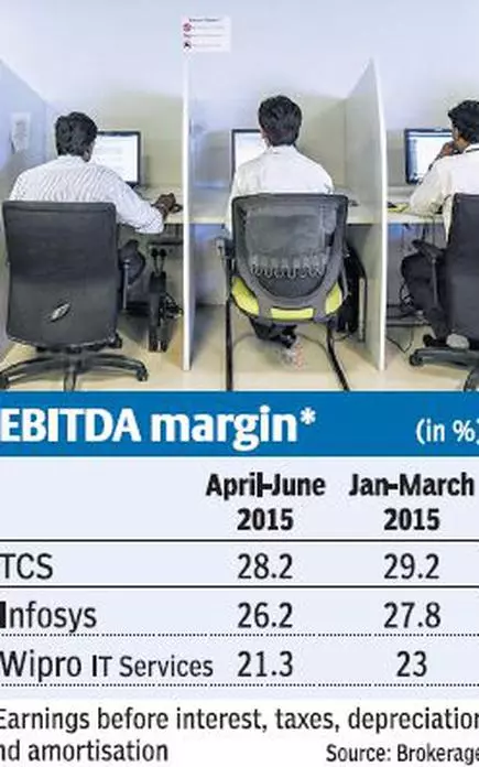 Margins Of Top Three It Firms Under Pressure The Hindu