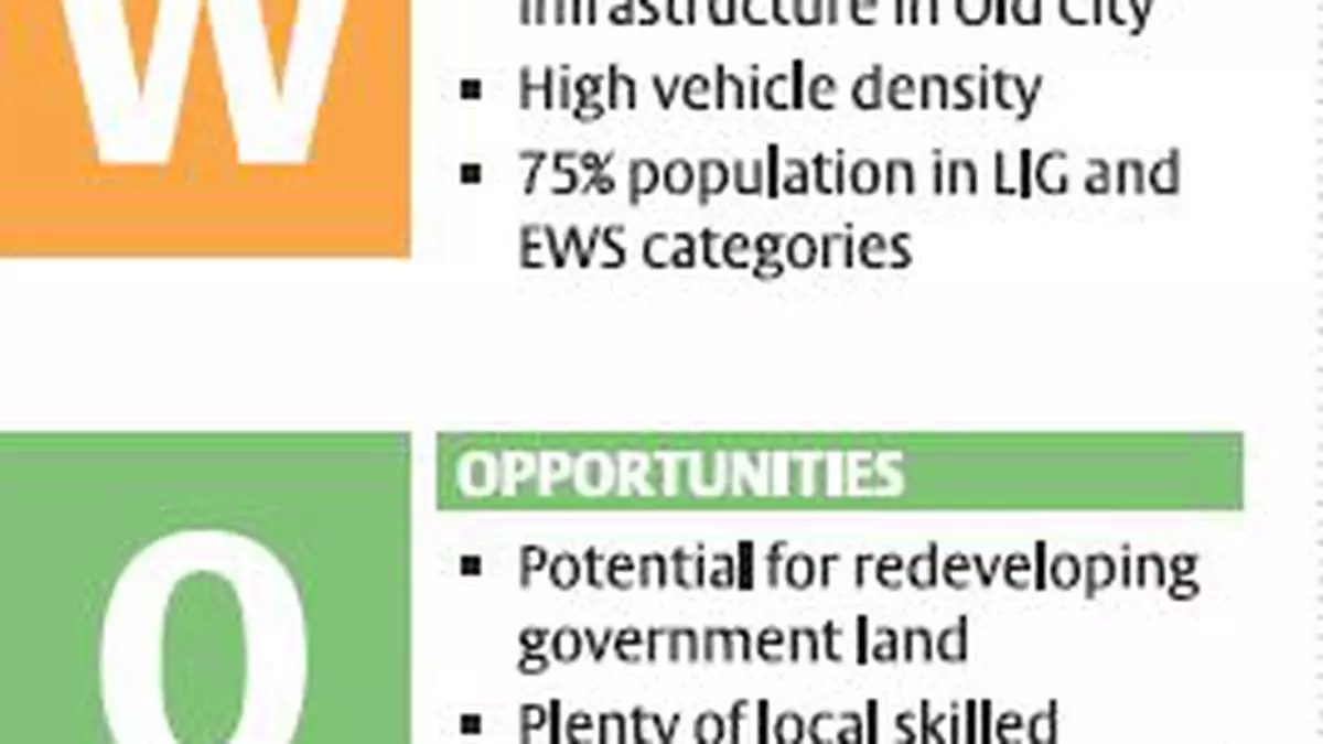 Bhopal Smart City Swot Analysis The Hindu Businessline - 