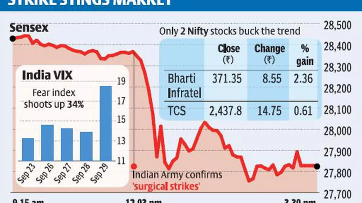 Sensex Nifty Live Update The Hindu Businessline