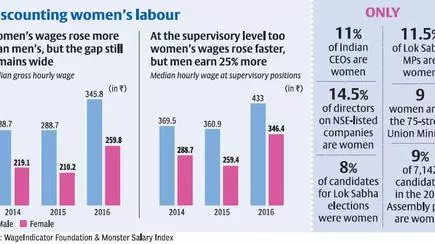 Glass Ceiling Has Cracked But Is Still Unbroken The Hindu