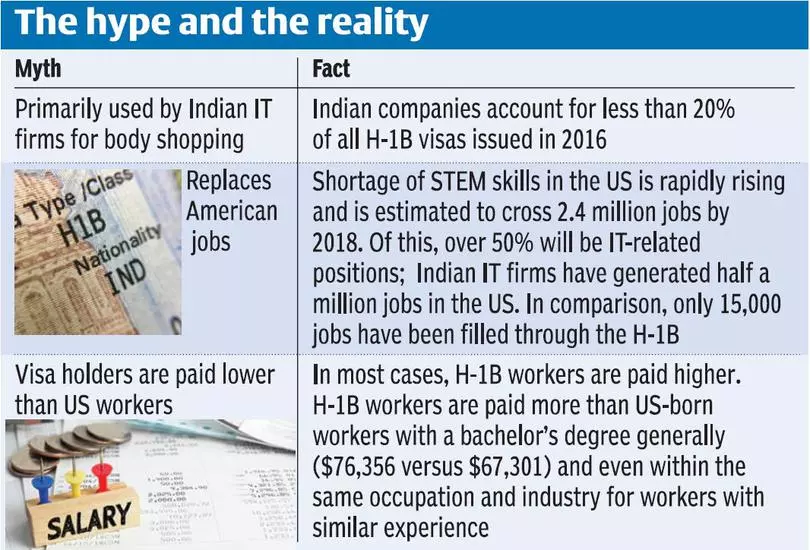 h1b gap between jobs