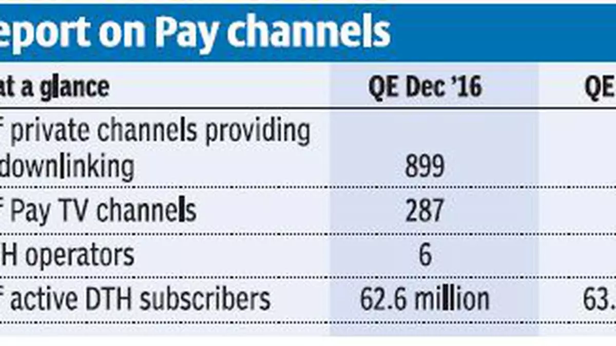 Pay channels