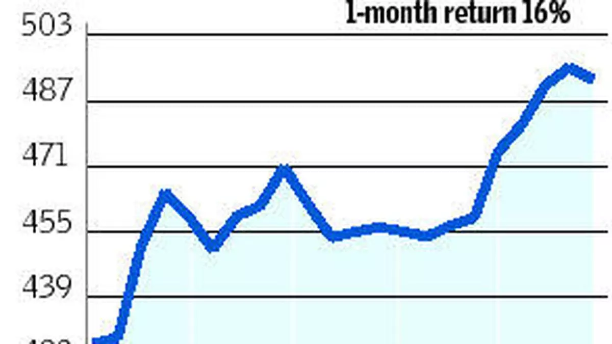 How To Read Open Interest And Price Movements The Hindu Businessline - 