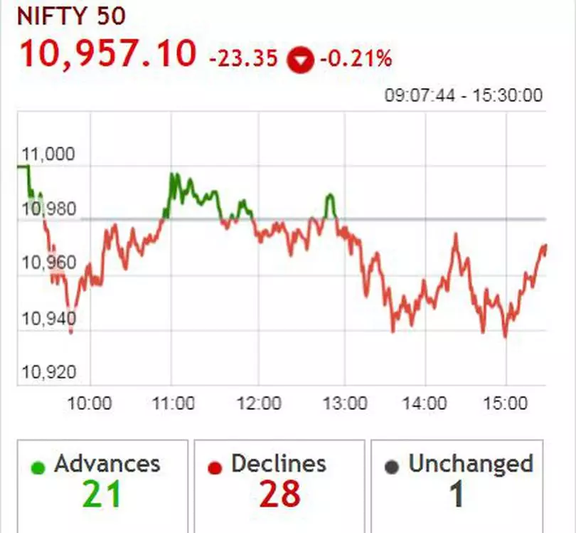 TSX Ends Modestly Higher After Volatile Session